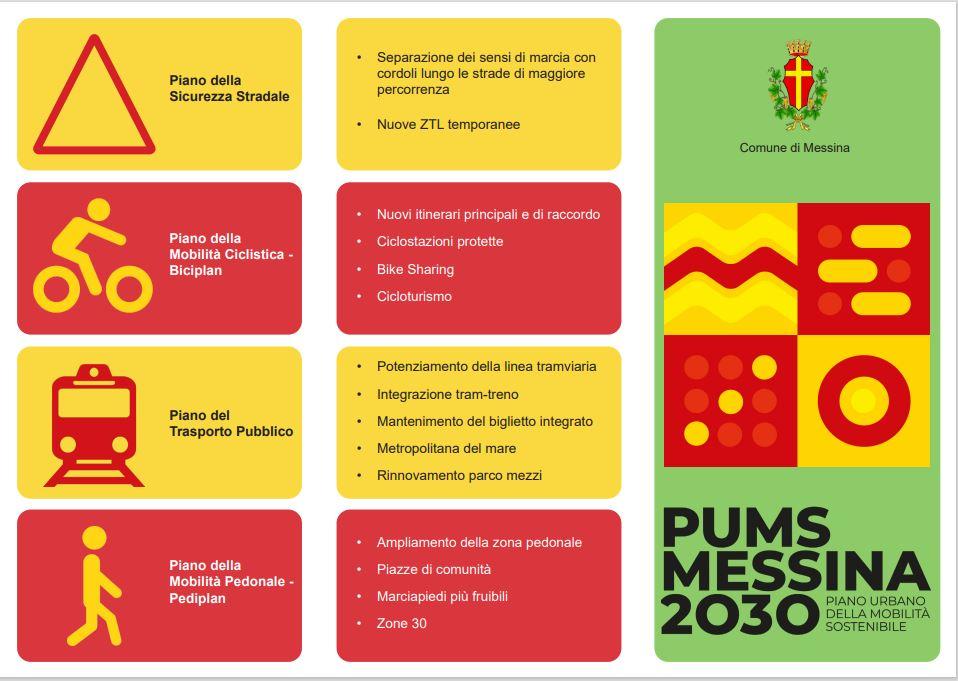 PUMS verso la fase finale: forum aperto alla cittadinanza domani a Palazzo Zanca