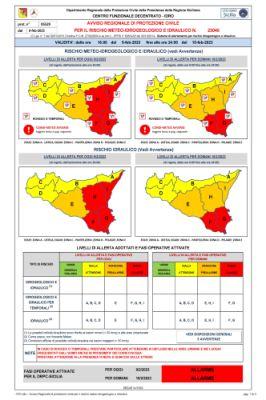 Previsioni meteo Messina: domani scuole aperte